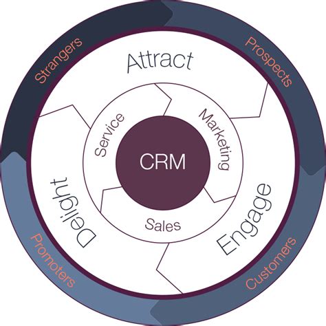 Hubspot Management Marconvergence