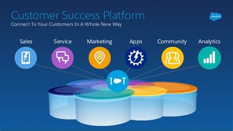 Salesforce Success With World S Cloud Computing Platform