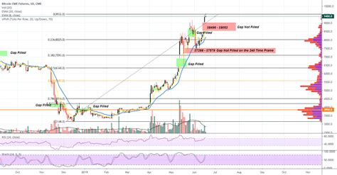 Btc Market Cap Chart Tradingview : Page 2 Ideas and Forecasts on Market ...