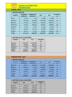 Asean Automotive Federation 2012 Statistics Asean Automotive