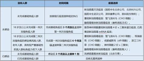 新款新冠疫苗来了！德清哪些人可以接种？