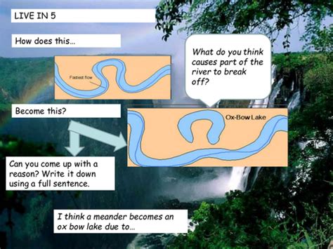 Formation Of An Ox Bow Lake Teaching Resources