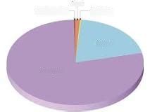 Gas composition of atmosphere Diagram | Quizlet