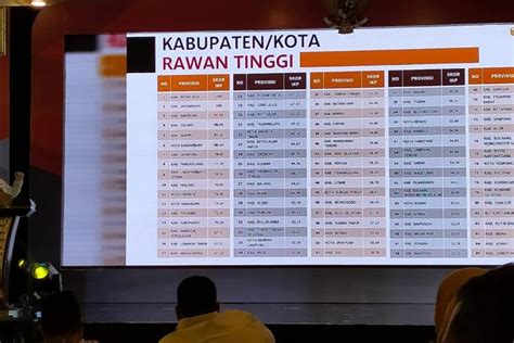 Tingkat Kerawanan Pemilu Jabar Urutan Nasional