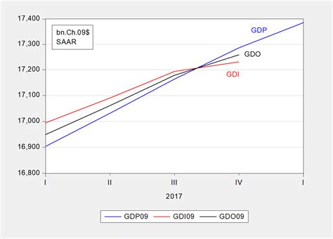 Six Pictures Of The Us Macroeconomy Econbrowser