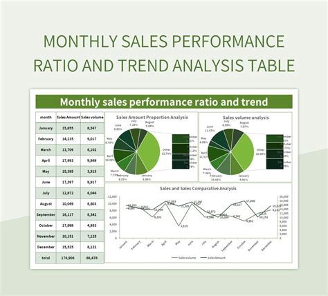 Monthly Sales Performance Ratio And Trend Analysis Table Excel Template