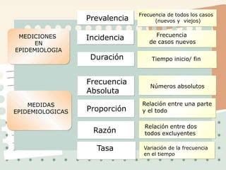 Epidemiología Generalidades Tasas epidemiológicas pptx