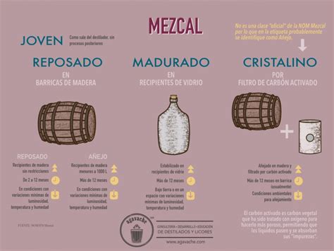 Lo Que Debes De Saber Del Mezcal Cristalino Antes De Que Se Vuelva MÁs