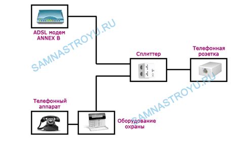 Как подключить адсл модем