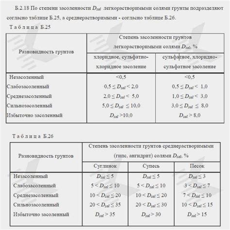 Глина и суглинок в чем разница - строительство и ремонт