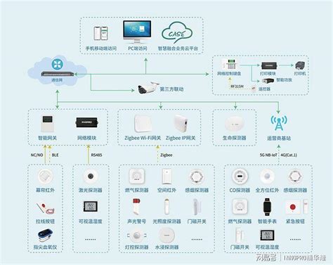 湖北安防行业 “宣贯会”，innopro精华隆与您分享《数字可视化报警应用》 精华隆智慧感知科技（深圳）股份有限公司