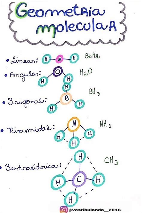 Mapas Mentais Sobre GEOMETRIA MOLECULAR Study Maps