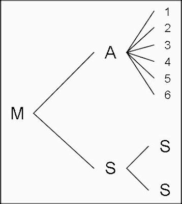 Probabilidad y Etadística Tec Ejercicios Espacio Muestral y