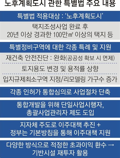 1기 신도시 재건축 안전진단 면제·용적률 최대 500 서울신문