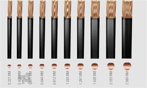 Navigating Welding Cable Sizes: A Comprehensive Guide