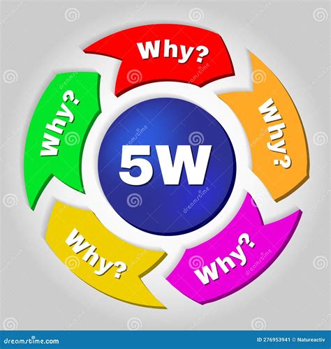 Infographic Showing a Method Called 5w Used in Large Enterprises. Stock ...