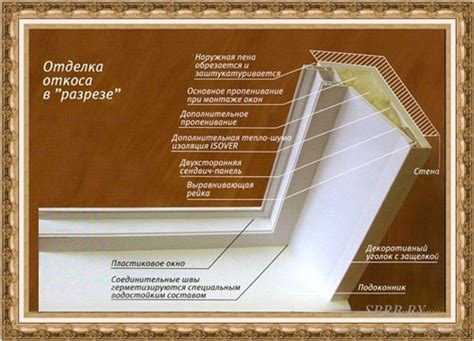 Какие выбрать панели для откосов и как установить?