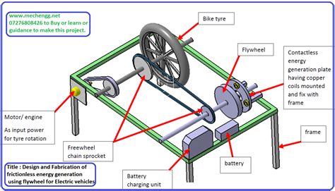 How Does A Flywheel Energy Storage at Chastity Parnell blog