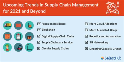 Supply Chain Trends And The Future Of Scm In Supply Chain