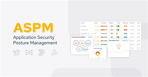 What Is Application Security Posture Management Aspm