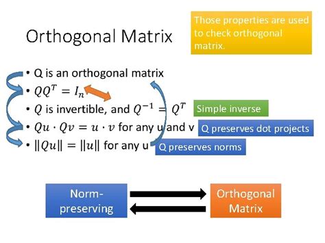 Orthogonal Matrices Symmetric Matrices Hungyi Lee Outline Orthogonal