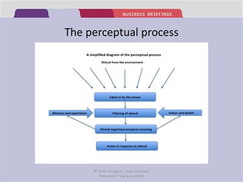 Organisational Behaviour Ppt Download