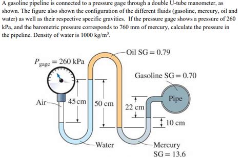 Solved A Gasoline Pipeline Is Connected To A Pressure Gage Chegg