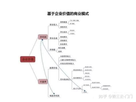 泰山众筹2022全新颠覆模式，泰山众筹核心逻辑详解 知乎