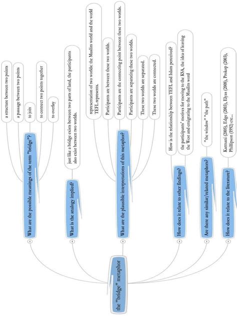 the "bridge" metaphor | Download Scientific Diagram