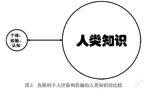 教育数字化战略行动枢纽工程：基于知识图谱的新型教材建设 参考网