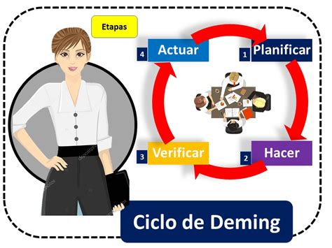 La Teoría De Deming Mejora Continua Y Calidad Garantizada ★ Teoría Online