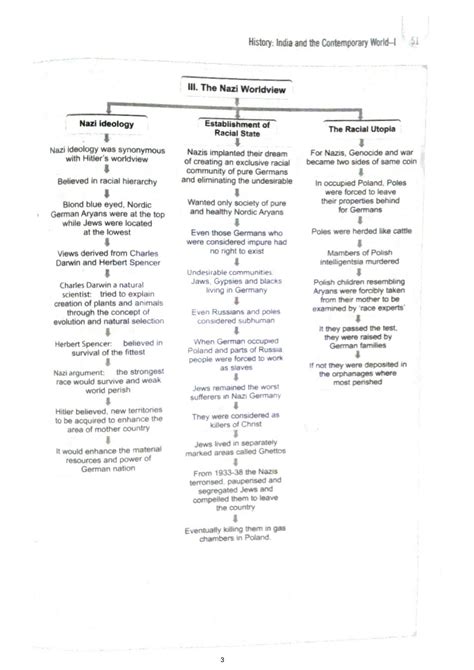 Solution Nazism And The Rise Of Hitler Class Chapter History