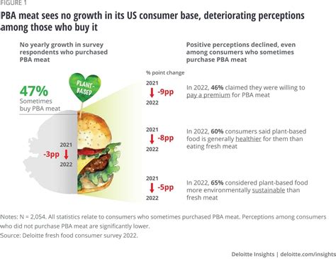 Plant Based Meat Gets A Reality Check Beef Central