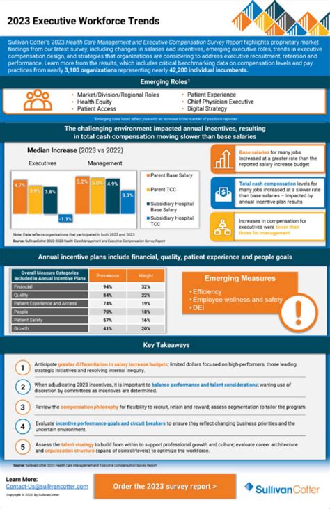 Infographic Executive Workforce Trends