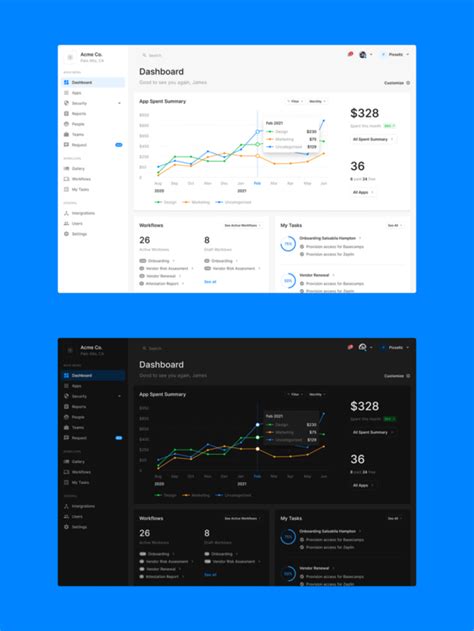 Dashboard Templates For Figma Freebiesbug