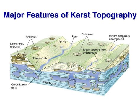 hydrologic cycle  groundwater powerpoint