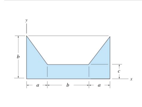 Solved Consider The Area Shown In Figure Suppose That A Chegg