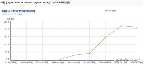 Nature 子刊，影响因子39 3，国人发文超4成，接收到发表仅需2月 知乎