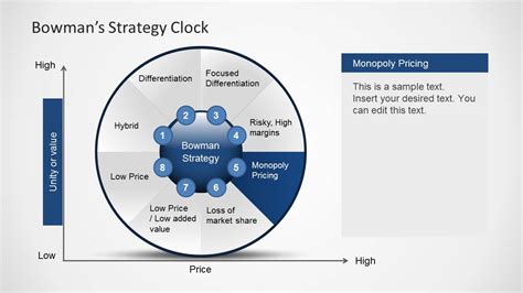 Bowman's Strategy Clock Diagram for PowerPoint - SlideModel