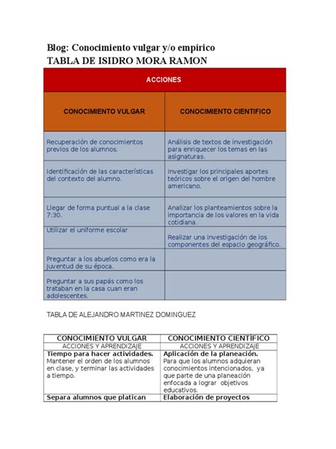 Pdf Tablas Sobre El Conocimiento Vulgar Y Empírico Dokumentips