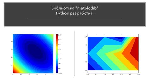 Библиотека Matplotlib Python разработка презентация онлайн