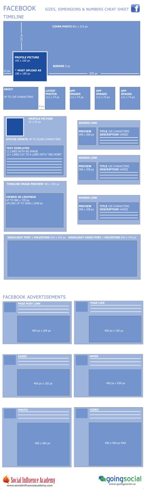 The Facebook Cheat Sheet For Image Sizing Dimensions Going Social