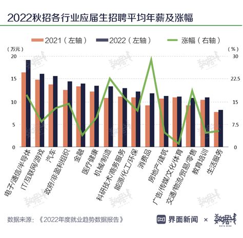 数据 24年间毕业生人数增超10倍，2023届毕业生就业更“难”？界面新闻