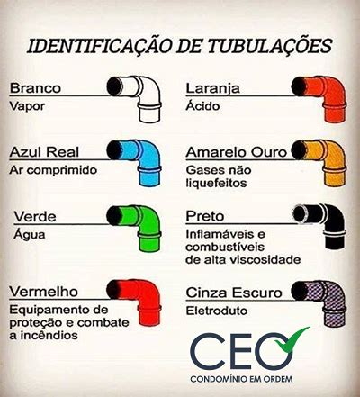 CORES PARA IDENTIFICAÇÃO DE TUBULAÇÕES DE CONDOMÍNIOS