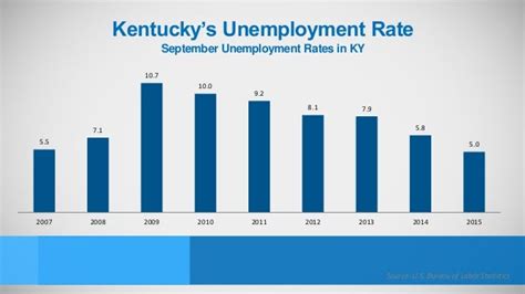 Kentuckys Global Economy