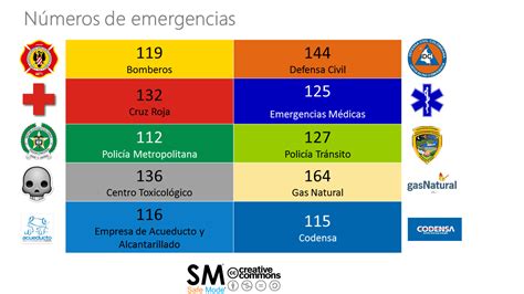 Números de emergencias recomendaciones SM Safe Mode