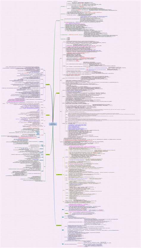 分享一波讀書筆記的思維導圖 每日頭條