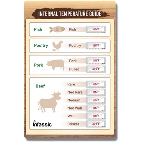 Internal Temperature Guide Magnet Meat Temperature Chart Beef