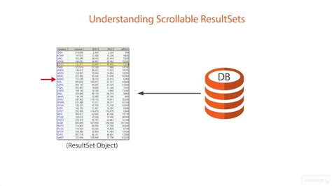 Understanding Scrollable Resultset In JDBC YouTube