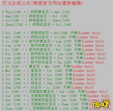 暗黑2重制版符文合成公式大全 符文合成图解分享18183暗黑破坏神2：重制版专区